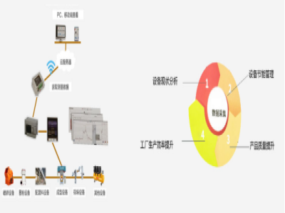 利用伺服壓力機實現(xiàn)鍛件生產(chǎn)智能工廠新模式