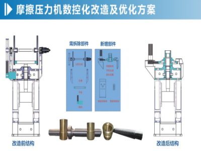 摩擦壓力機(jī)改造選擇廠家一定要了解這2點(diǎn)