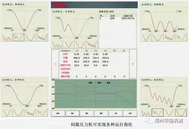 伺服壓力機(jī)成型曲線