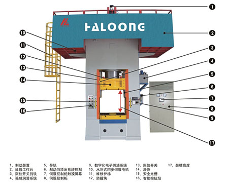 伺服電動路螺旋壓力機(jī)