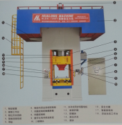 電動數(shù)控壓力機特點及結構圖