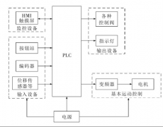 壓力機(jī)控制系統(tǒng)中干擾問題分析